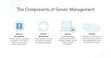 Server Management Service