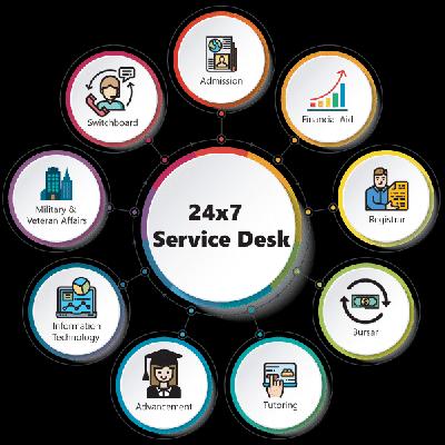 Service Help Desk Services