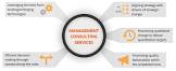 Services Management Consulting