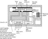 Servo Valves