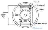 Shaded Pole Motors