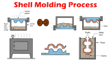 Shell Mould