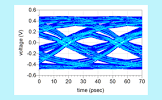 Signal Integrity Analysis