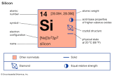Silicon Compound