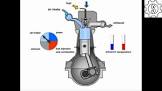 Single Cylinder Engines