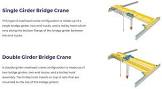Single Girder Cranes
