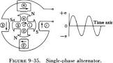 Single Phase Alternator