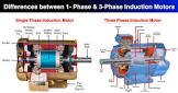 Single Phase Motors