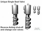 Single-seat Valve