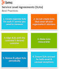Sla Management Service