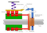 Slip Ring Motor