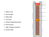 Slot Wedge