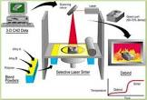 Sls Rapid Prototyping