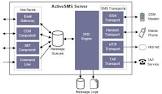 Sms Gateway Software