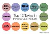 Soap Chemicals