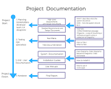 Software Documentation