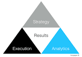 Software Marketing Service
