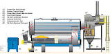 Solid Fuel Boiler