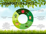 Solid Waste Composting