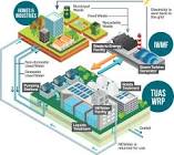 Solid Waste Treatment Services