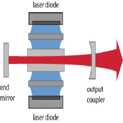 Solid State Lasers