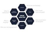 Spend Analysis Services