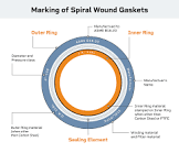 Spiral Wound Gasket