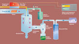 Spray Dryers