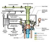 Sprinkler Installation Services