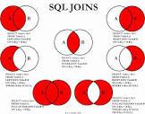 Sql Courses