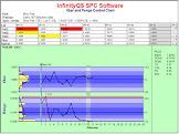 Statistical Process Control Software