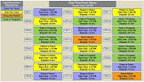 Status Display Board