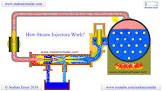 Steam Injector