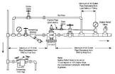 Steam Pipe Installation Service