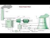 Steam Power Plants