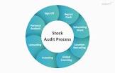 Stock Audit Services