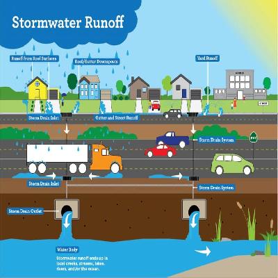 Stormwater Management