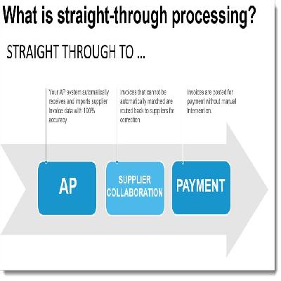 Straight Through Processing