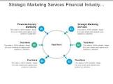 Strategic Marketing Service