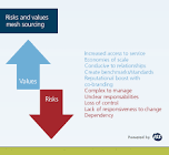 Strategic Sourcing Service
