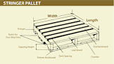 Stringer Pallet
