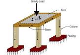 Structural Foundation Design