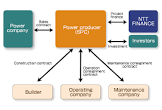 Structured Finance Service