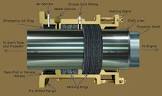 Stuffing Box