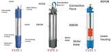 Submersible Motor Parts