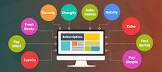 Subscriber Management Services
