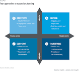 Succession Planning Services