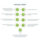Suppliers Credit Services