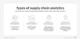 Supply Chain Analytics