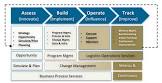 Supply Chain Consulting Services